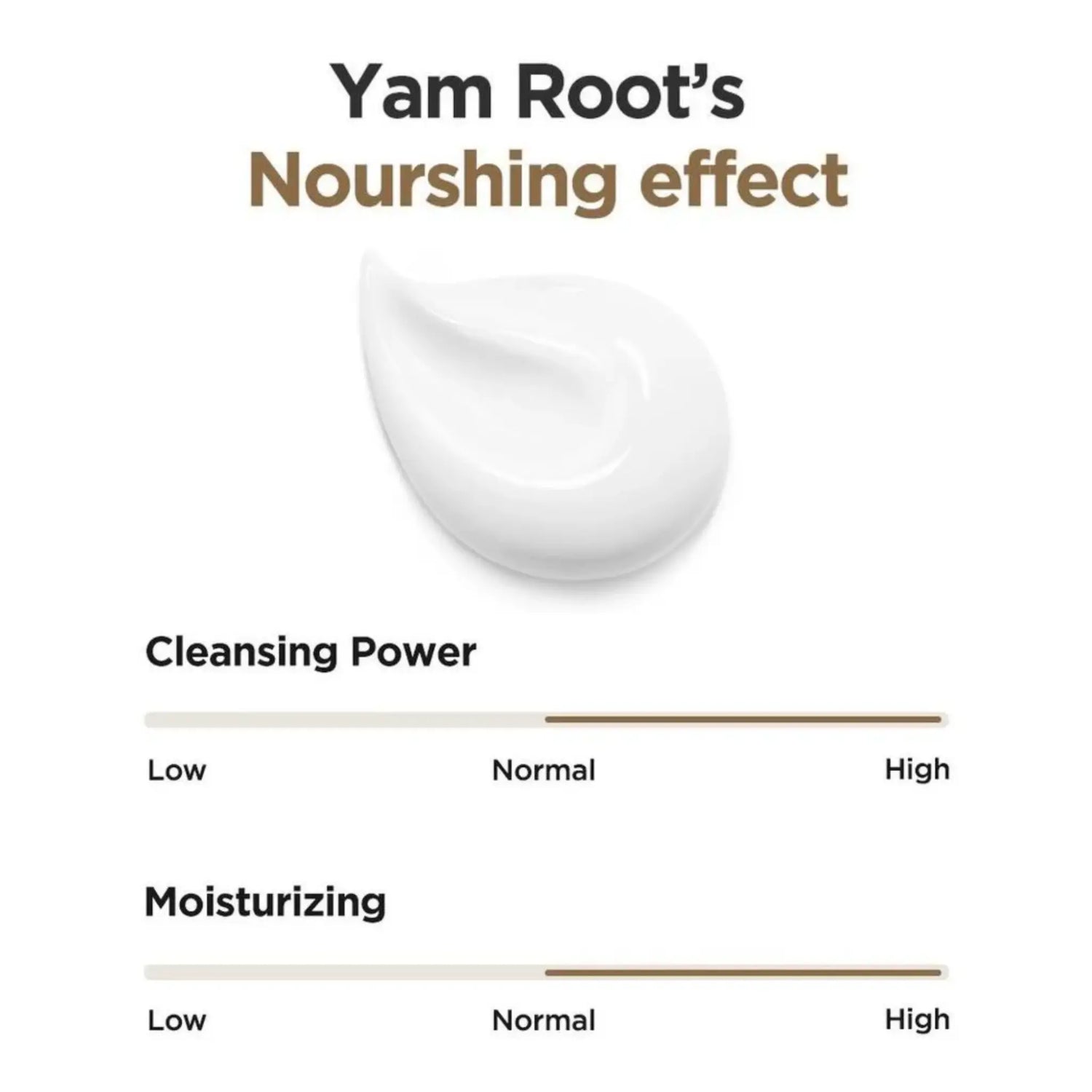 [ISNTREE] Yam Root Vegan Milk Cleanser Refill Set - SFOILER