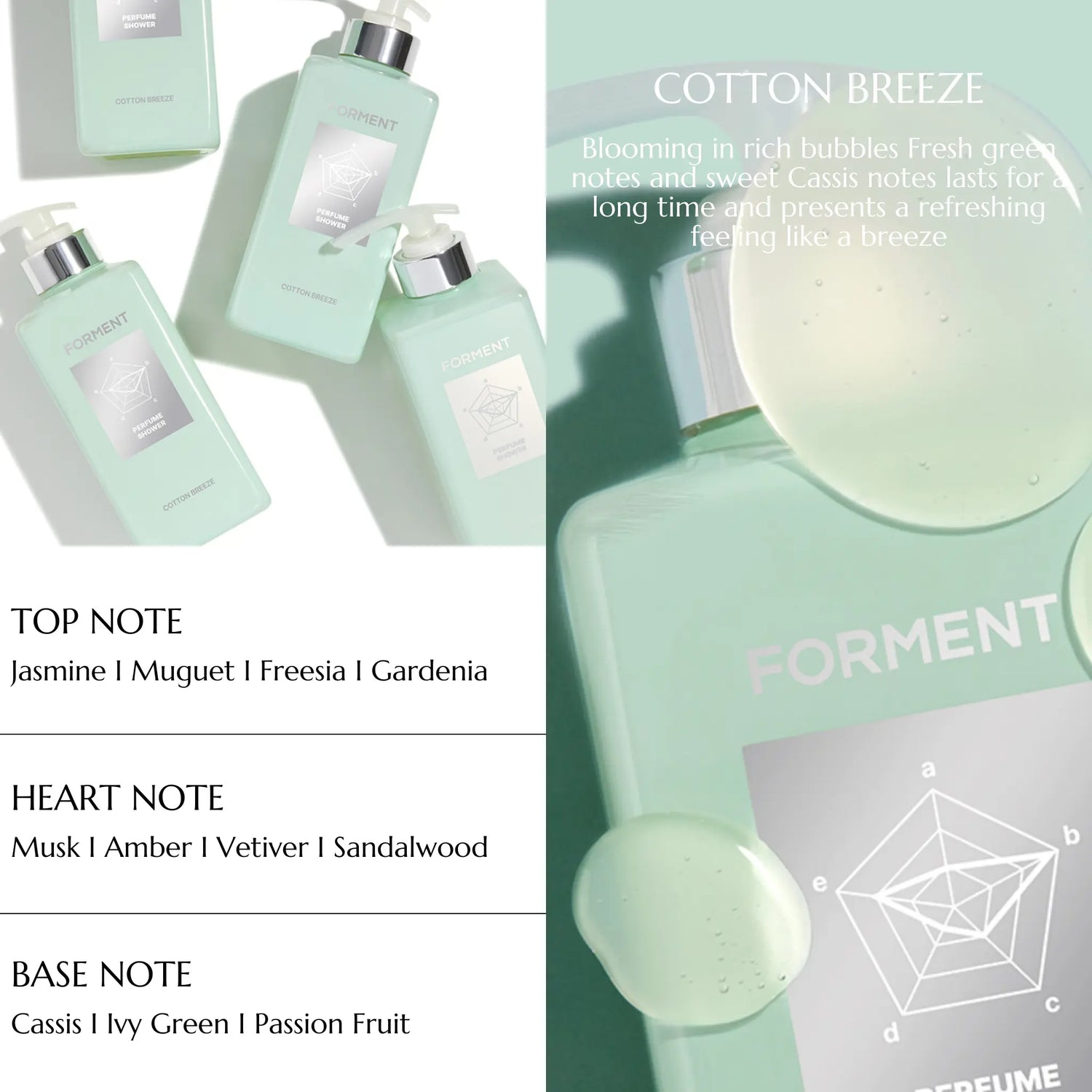 [FORMENT] All In One Perfume Shower – 7 scents / 500ml - SFOILER