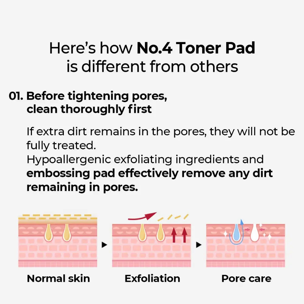 [NUMBUZIN] No.4 Pore Zero Peeled Egg Toner Pad - 70 + 10 pads - SFOILER