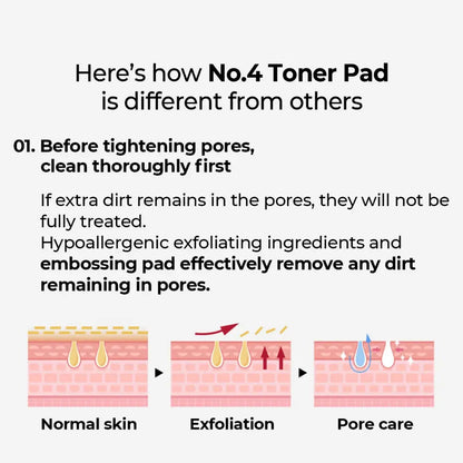 [NUMBUZIN] No.4 Pore Zero Peeled Egg Toner Pad - 70 + 10 pads - SFOILER