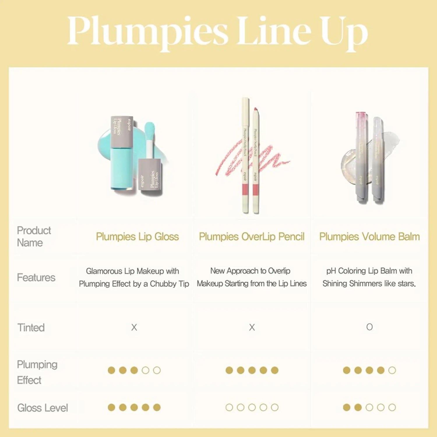 [ESPOIR] Plumpies Lip Gloss - 3 colors / 5g - SFOILER