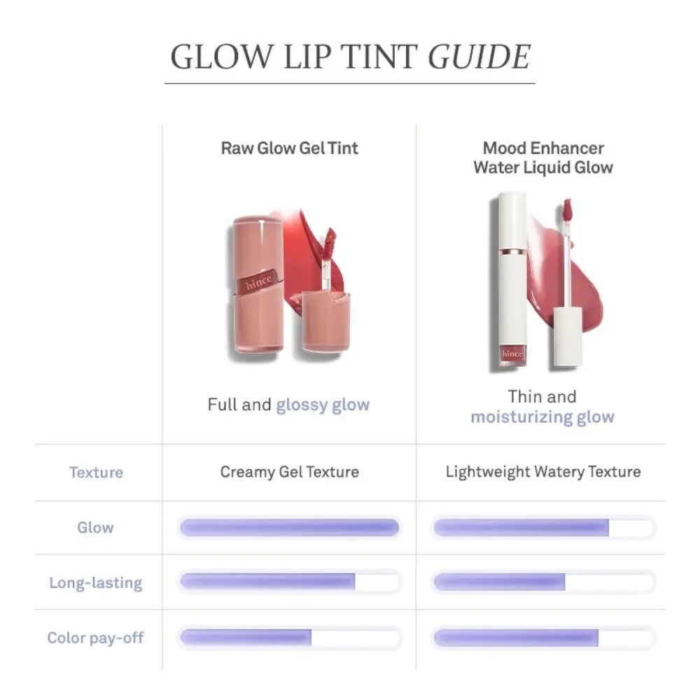 [HINCE] Raw Glow Gel Tint - 15 colors / 4ml - SFOILER