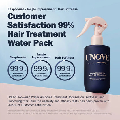 [DR.FORHAIR] UNOVE No Wash Water Ampoule Treatment Special Set - SFOILER