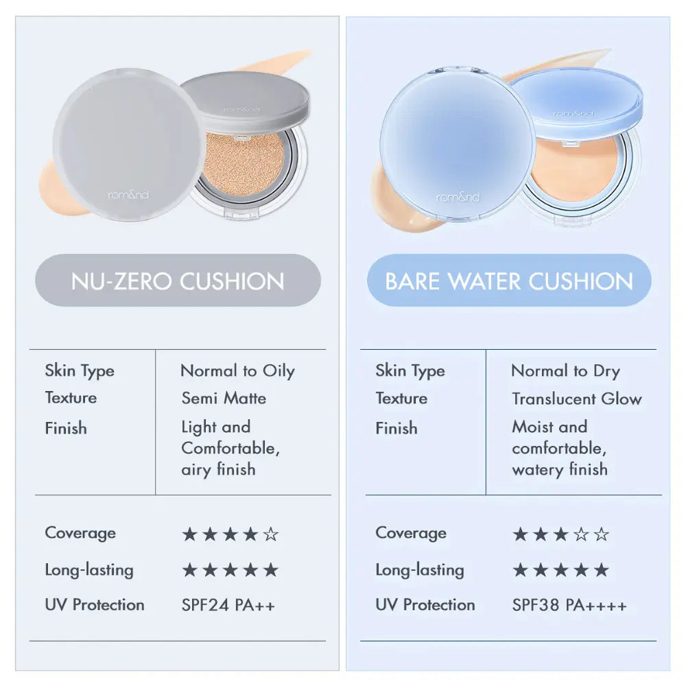 [ROM&amp;ND] Nu Zero Cushion Refill - 5 colors / 15g - SFOILER