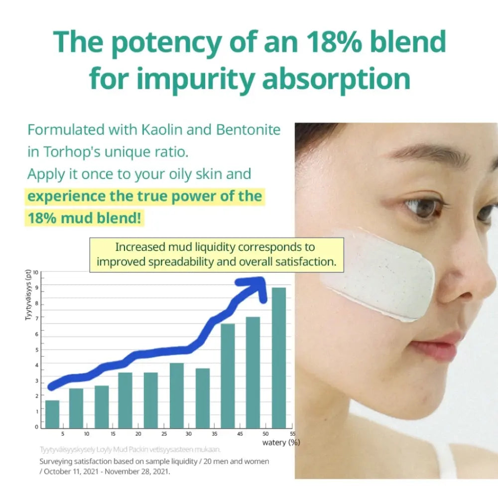 [Torhop] Loyly Green Mud Collagen Mask - 90g - SFOILER