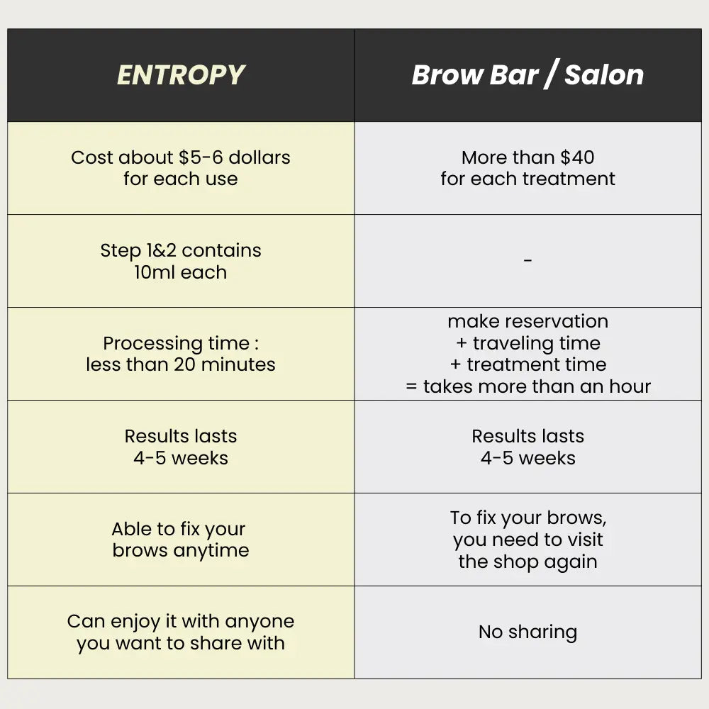 [ENTROPY MAKEUP] Tough Brow Lift Perm - SFOILER