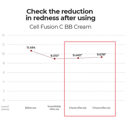 [CELL FUSION C] Skin Blemish Balm Intensive – 40ml - SFOILER
