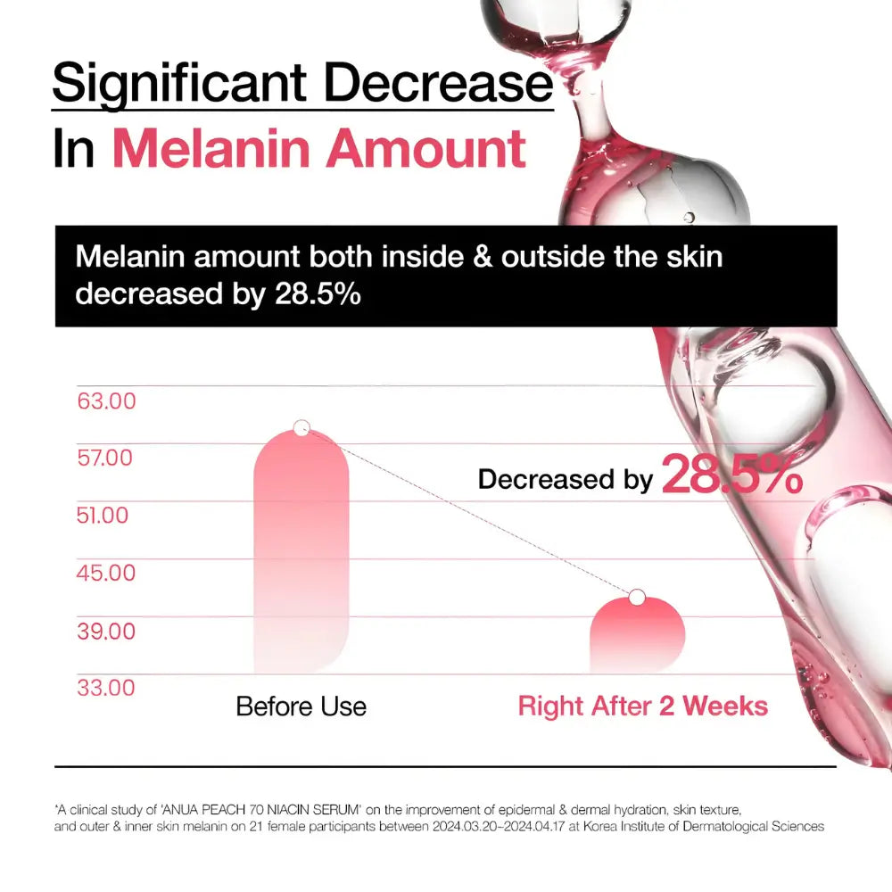 [ANUA] Peach 70% Niacin Serum - 30ml - SFOILER