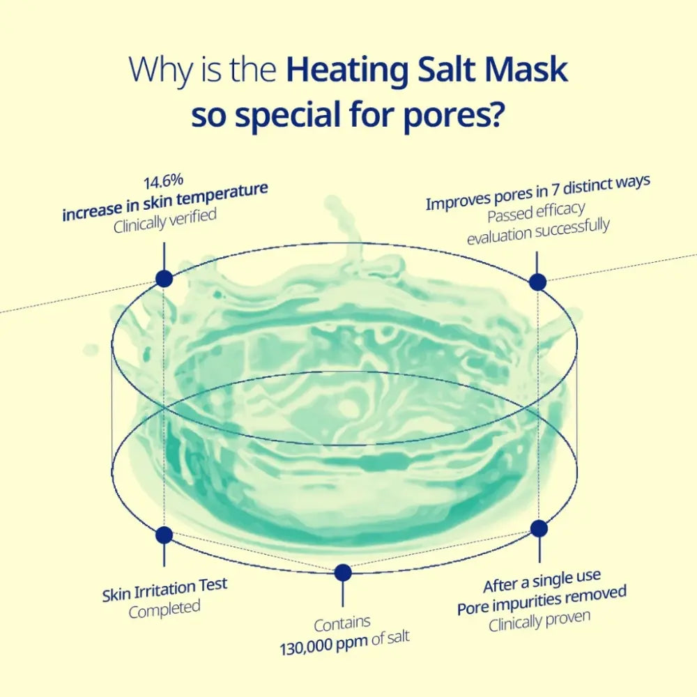 [Torhop] Saunan Heating Salt Mask Special Set - SFOILER