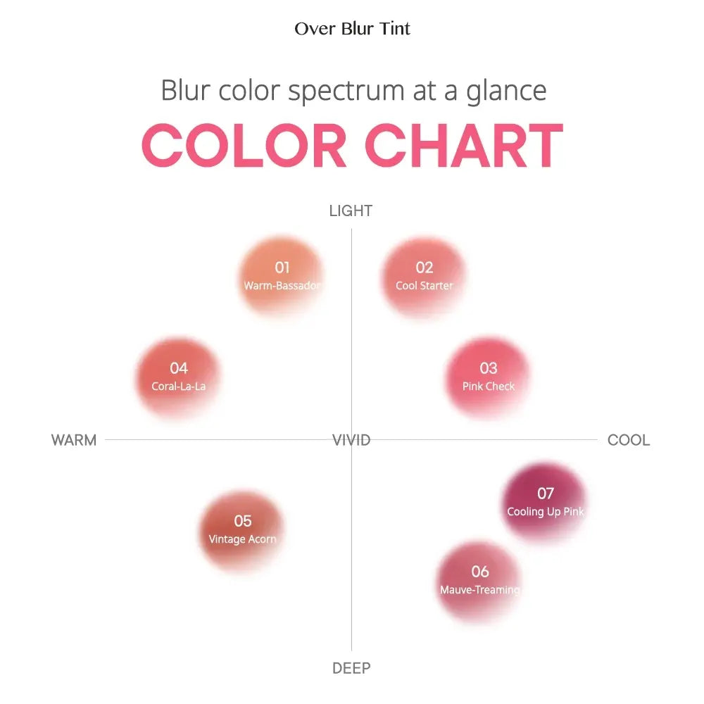 [PERIPERA] Over Blur Tint  10 colors / 3.5g - SFOILER