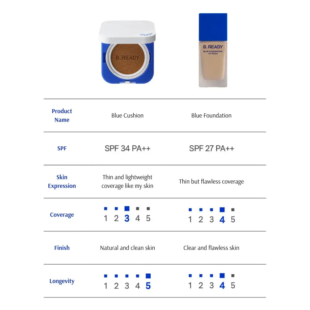 [B.READY] BE READY Blue Foundation – 5 colors / 35ml - SFOILER